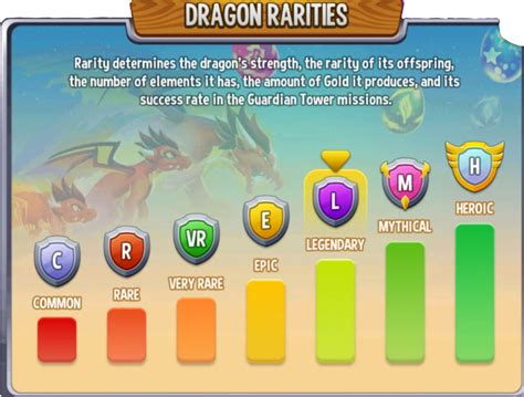 dragon city dragon comparison|Dragon City Competitive List Wiki .